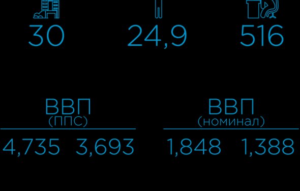 организации (ЦСО) Индии