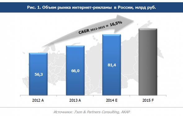 Общая характеристика рынка