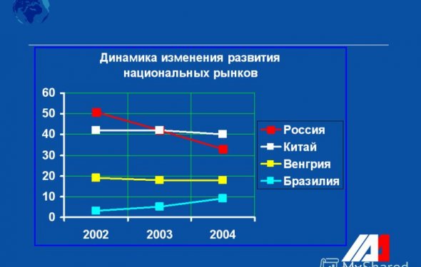 Объем рекламных затрат на