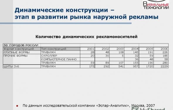 2 2 Динамические конструкции