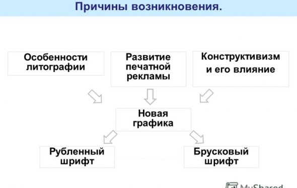 9 9 Особенности литографии