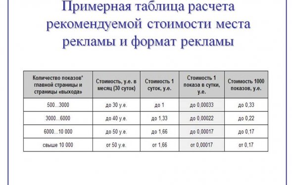 Примерная таблица расчета