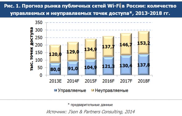 В сегменте управляемых сетей