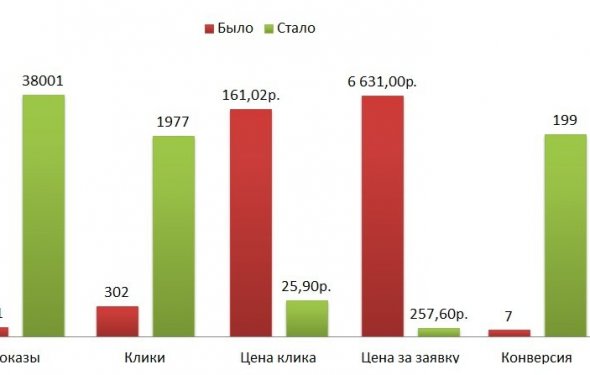 Комплексная автомойка в