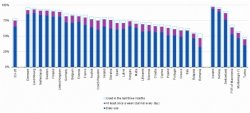 Частота использования интернета в Евросоюзе