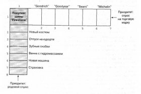 Эффективная реклама создает как типовой спрос, так и спрос на торговую марку