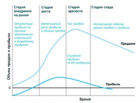 Life_cycle