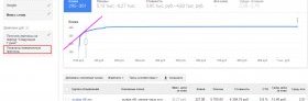 Прогноз бюджета в AdWords Прогноз бюджета в AdWords