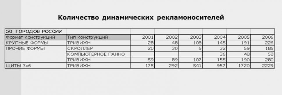 Новые Этап в Развитии Рекламы