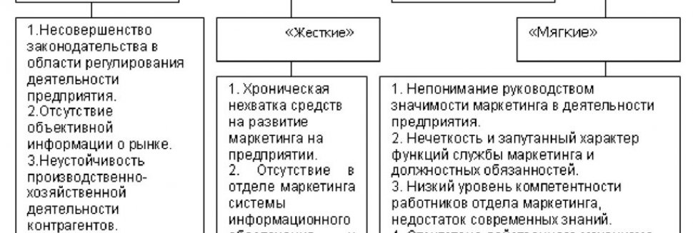 Становление Реклама в России