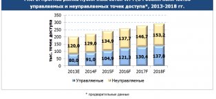 Перспективы Развития Рынка Рекламы