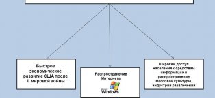 Развитие Английской Рекламы