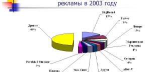 Развитие Наружной Рекламы