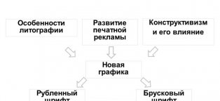 Развитие Печатной Рекламы