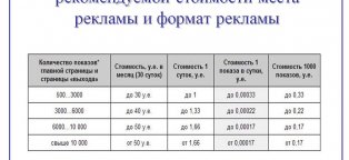 Развитие Рекламы Таблица