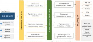 Рекламный Маркетинг