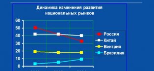 Роль Рекламы в Развитии Экономики