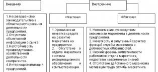 Становление Реклама в России