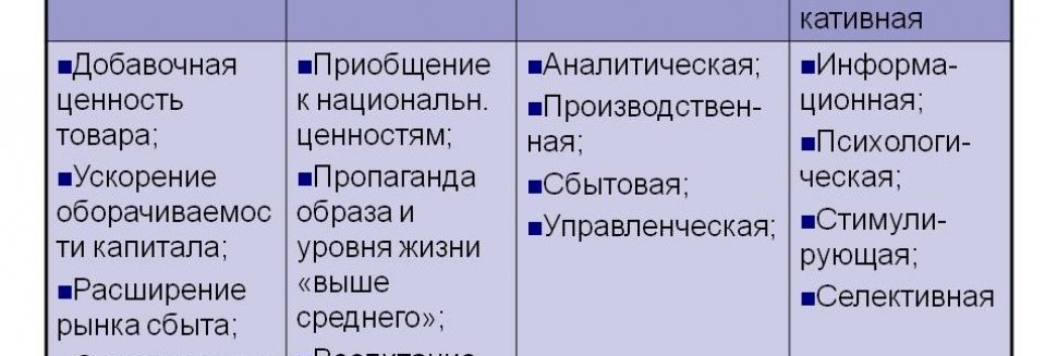 Функции Рекламы