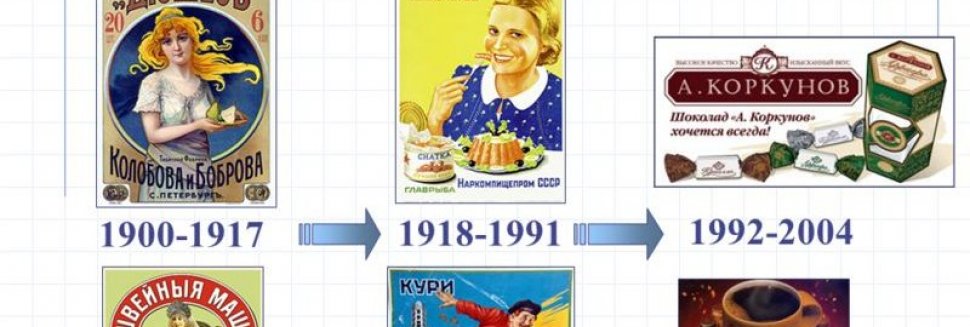 Охарактеризуйте Развитие Рекламы в России