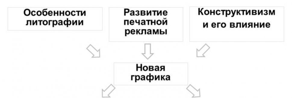 Развитие Печатной Рекламы