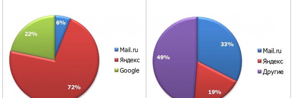 Развитие Рынка Интернет Рекламы