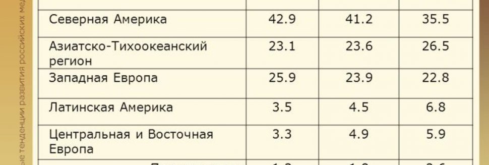 Развитие Современной Рекламы