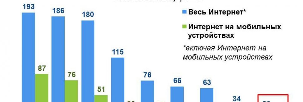 Тенденции Развития Рекламы